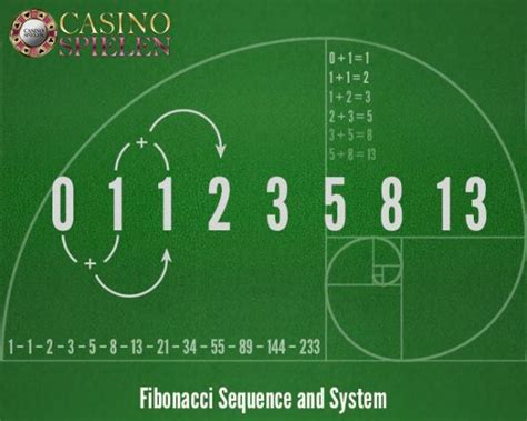fibonacci echtgeld|Fibonacci Spiel System erklärt 2024 .